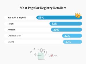 Honeymoon Registry Comparison Chart